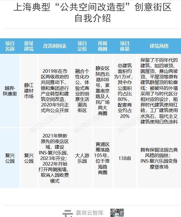 上海8个潮流创意街区,上海室内创意街区