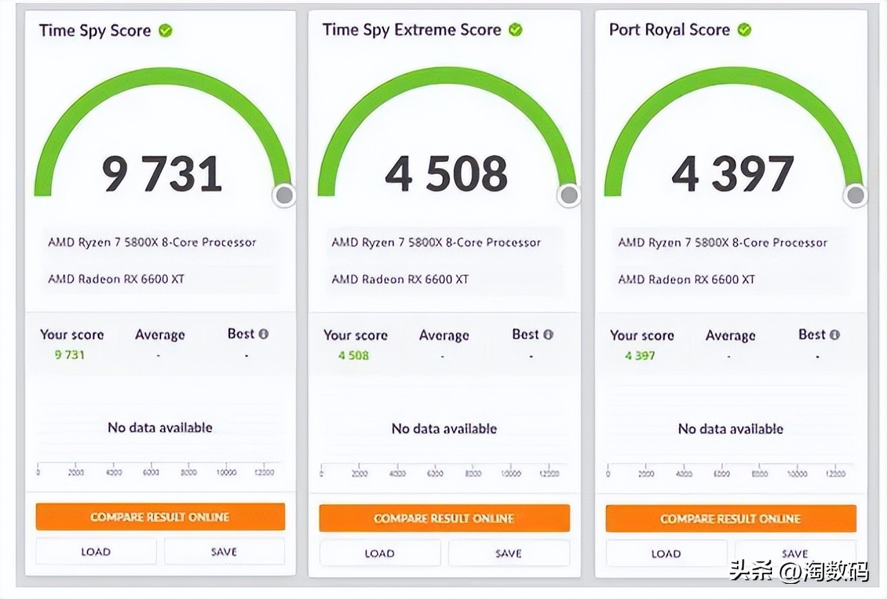 显卡rx5700xt和rx6600对比,显卡rx6600和rx5700测评对比