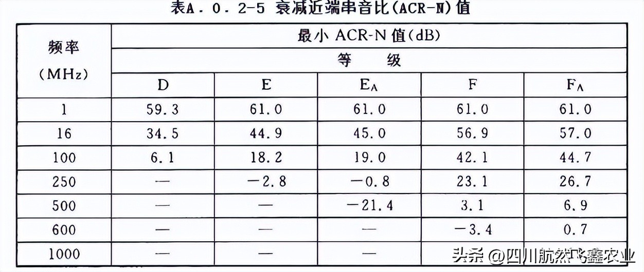 综合布线测试系统指标都有哪些,综合布线信息点的分析