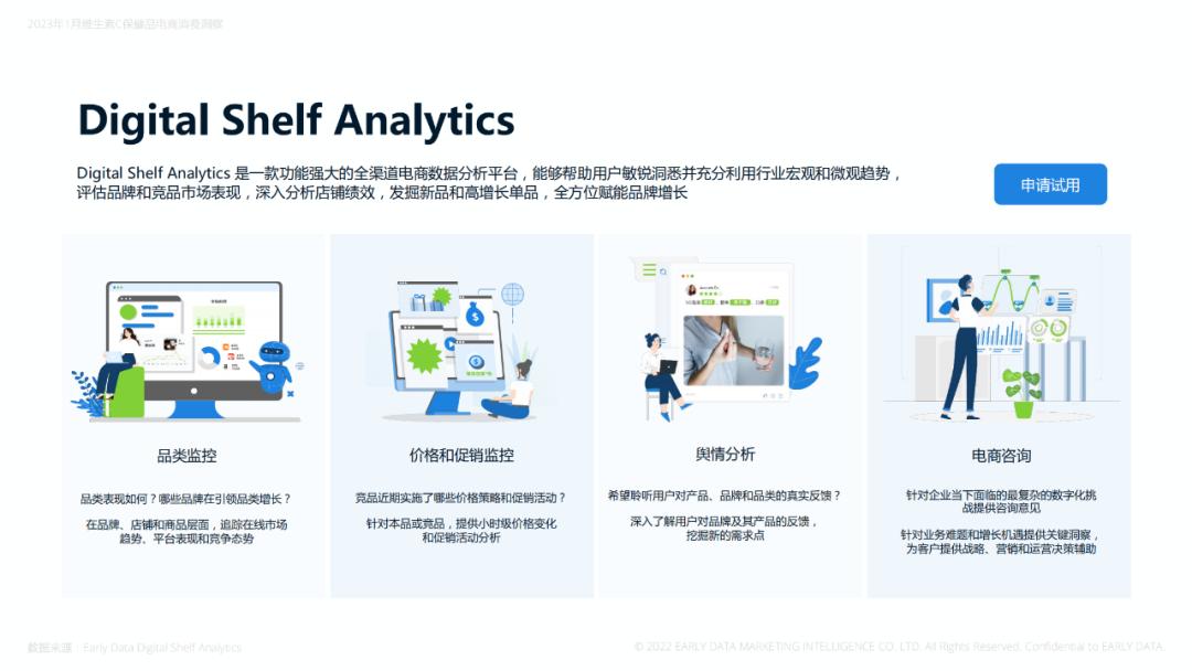 中国体重管理市场报告,体重管理最新状态