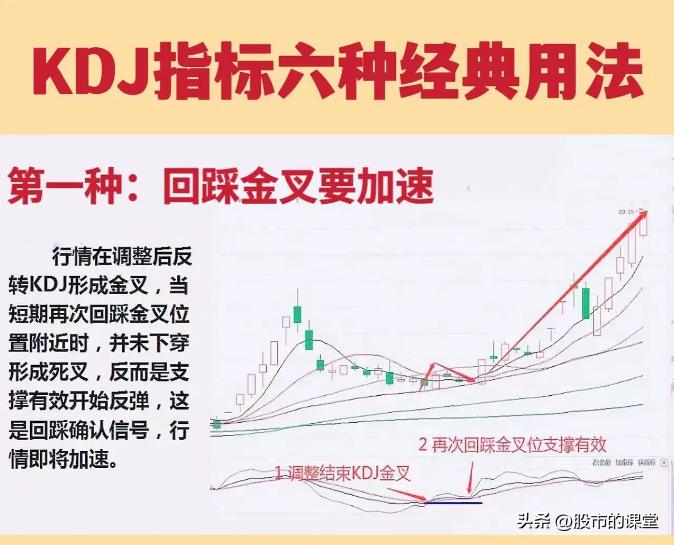 学会炒股的基础知识,手机炒股kdj指标最佳参数