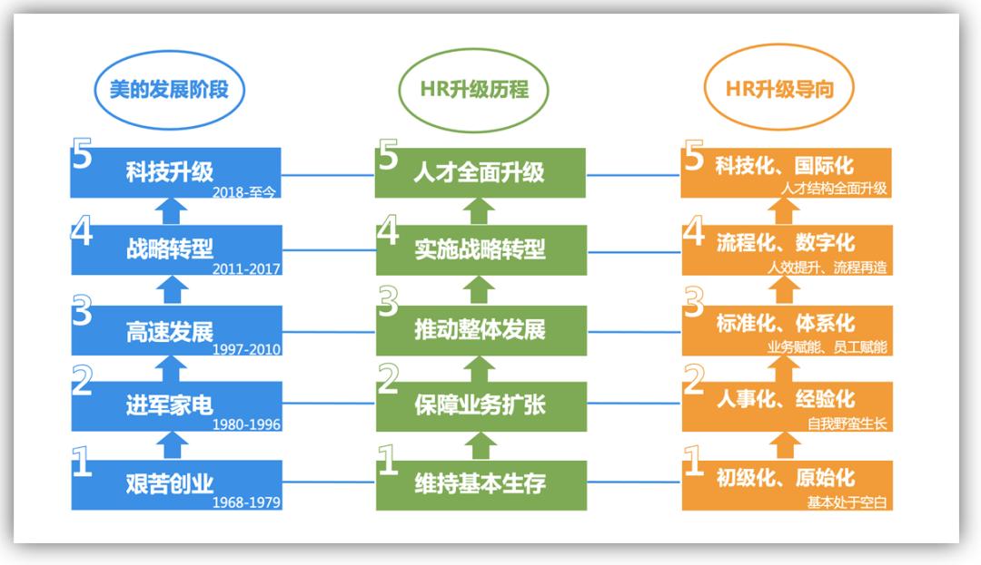 美的hr招一个人有多少提成,美的hr主要工作