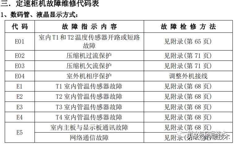 美的变频空调显示e51故障怎么解决,美的空调显示故障代码p1什么原因