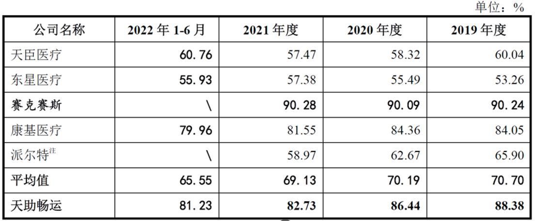 天助畅运最新分红公告,ipo研究方向