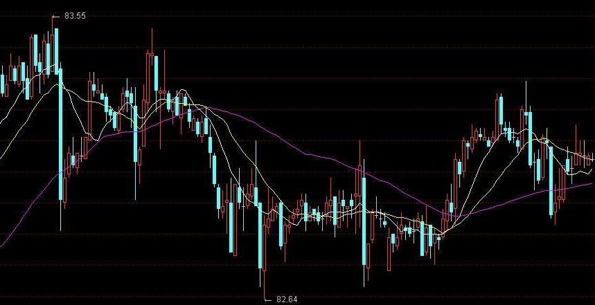 股票入门基础知识从零开始学炒股,炒股知识100例