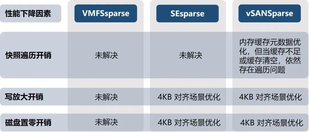 纯干货分享之VMwarevSphere快照详解