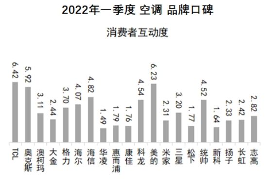 2022年国产空调品牌排行榜前十名,2022年中国空调品牌排行榜前十名