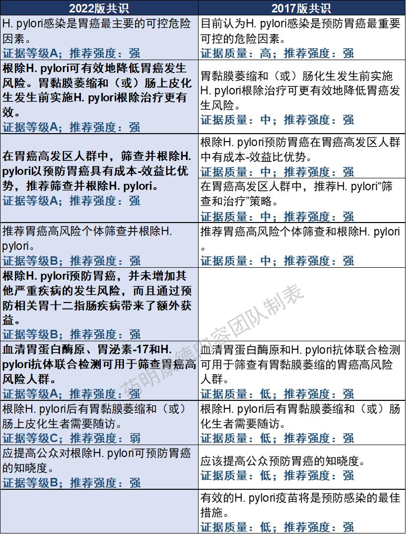 中国最新版幽门螺旋杆菌治疗方案,幽门螺杆菌根除指南最新版