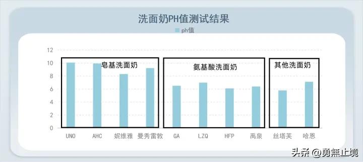 男士用什么洗面奶控油祛痘效果好,洗面奶男士控油祛痘印祛黑头推荐