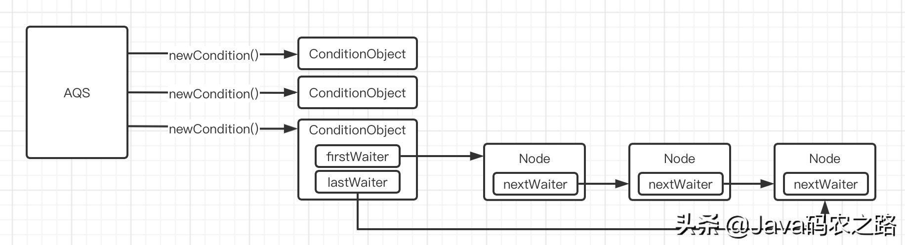 多线程核心技术,什么是多线程编程