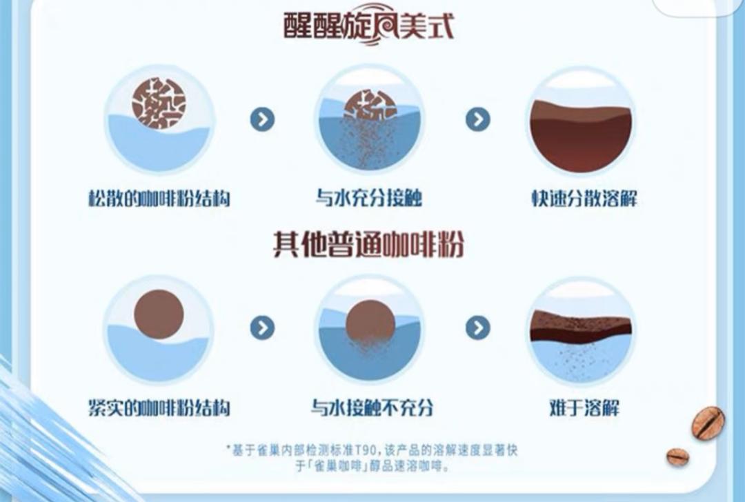 雀巢咖啡的竞争战略,雀巢开拓新市场