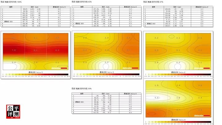 DELLPrecision3470评测中篇：红色疑问测中现