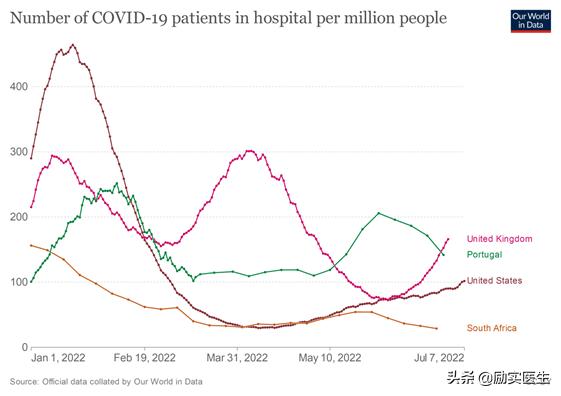 西安北京上海出现奥密克戎BA.5，有多厉害？全球流行趋势如何？