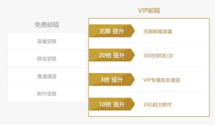 怎么注册外贸公司企业邮箱,网易邮箱注册邮箱地址该怎么填