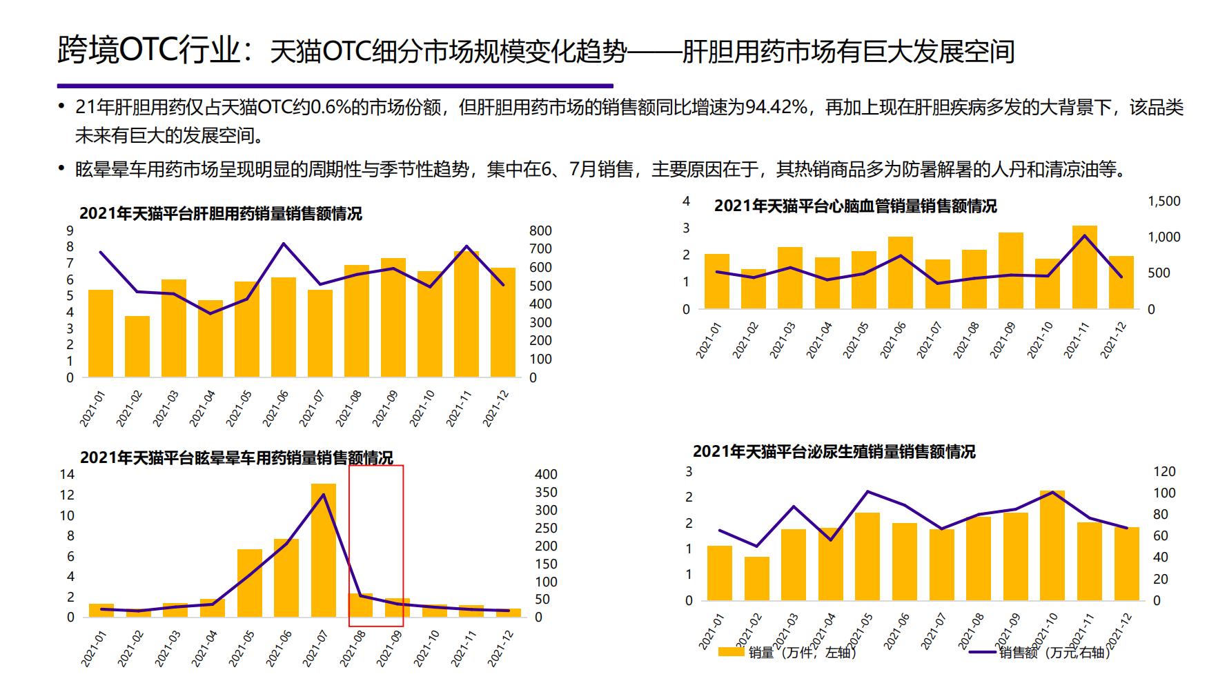 2021年中国大健康产业全景图谱,2022中国大健康行业全景图谱