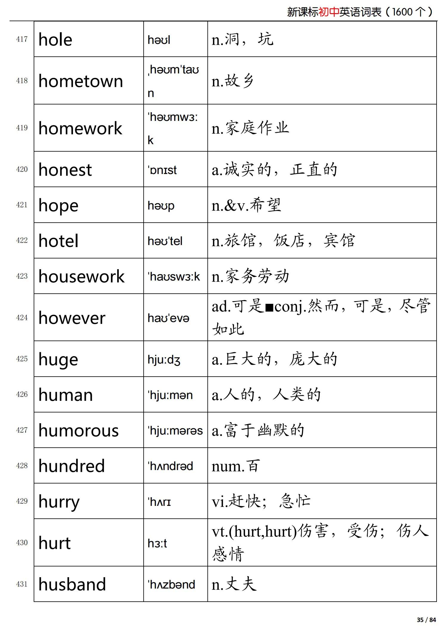 初中英语新课标掌握的词,初中英语语法归纳总结