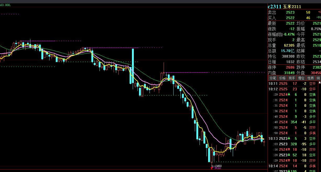 a股缩量震荡或将缓慢筑底,a股持续震荡还能冲击3300点吗