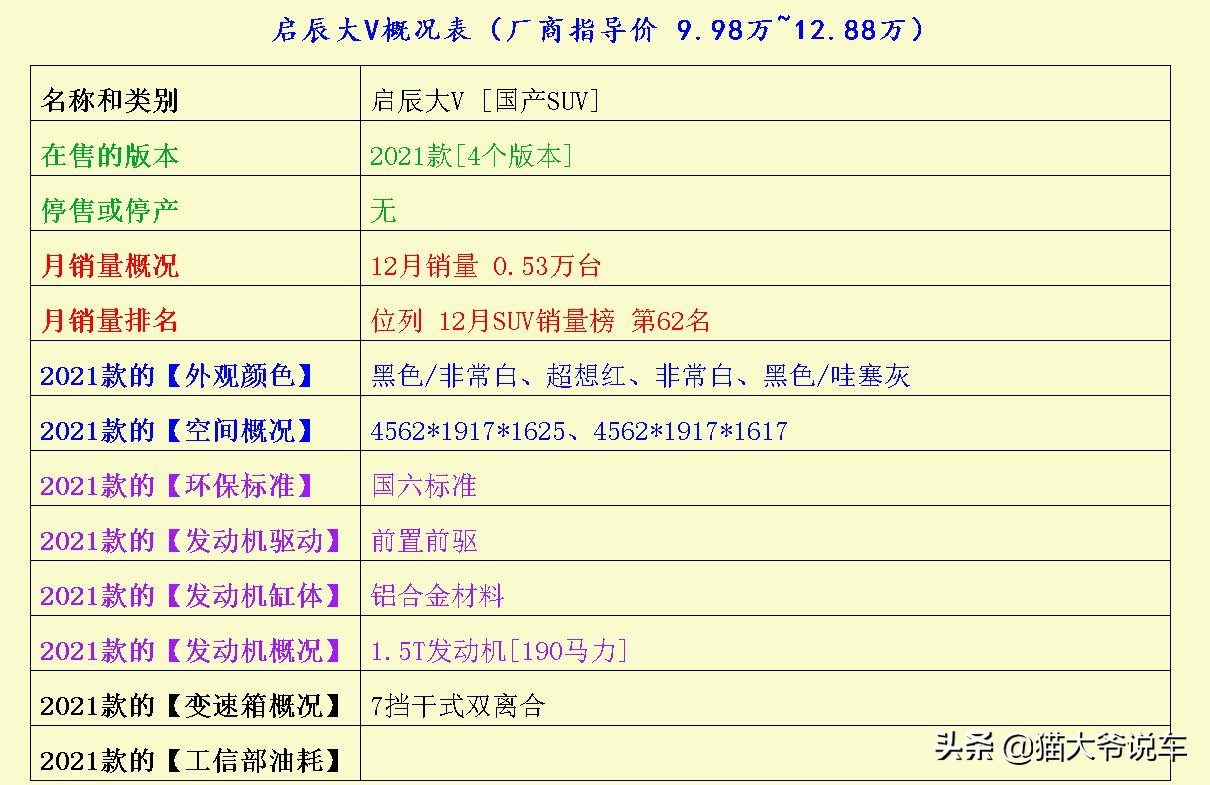 各个suv的优缺点,质量靠谱的suv