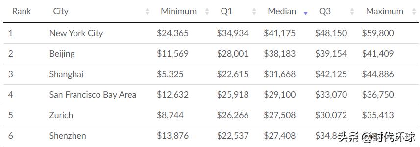 马来西亚本地人最喜欢的国际学校,马来西亚国际学校的学生来自哪里