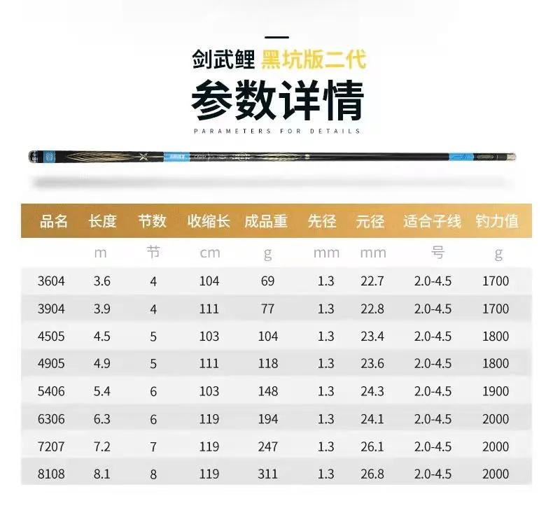 钓黑坑一定要黑坑竿吗,黑坑钓鱼竿哪种最好