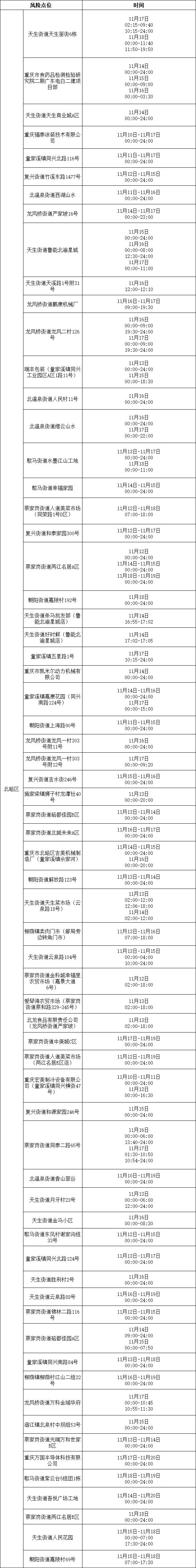 轨迹自查查询怎么查,大渡口区轨迹