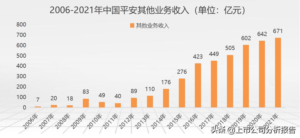 中国平安投资价值分析2021,中国平安投资价值研究