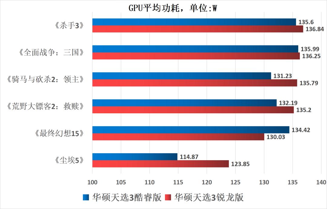 游戏本CPU功耗多少合适,游戏本cpu功耗一般多少