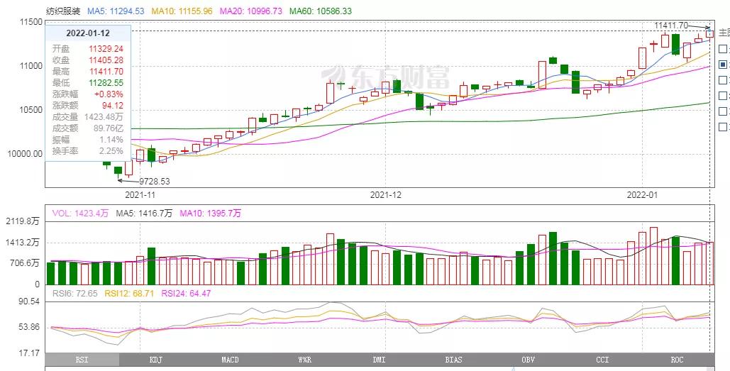 坯布原料随什么涨,坯布价格下跌生意怎么做