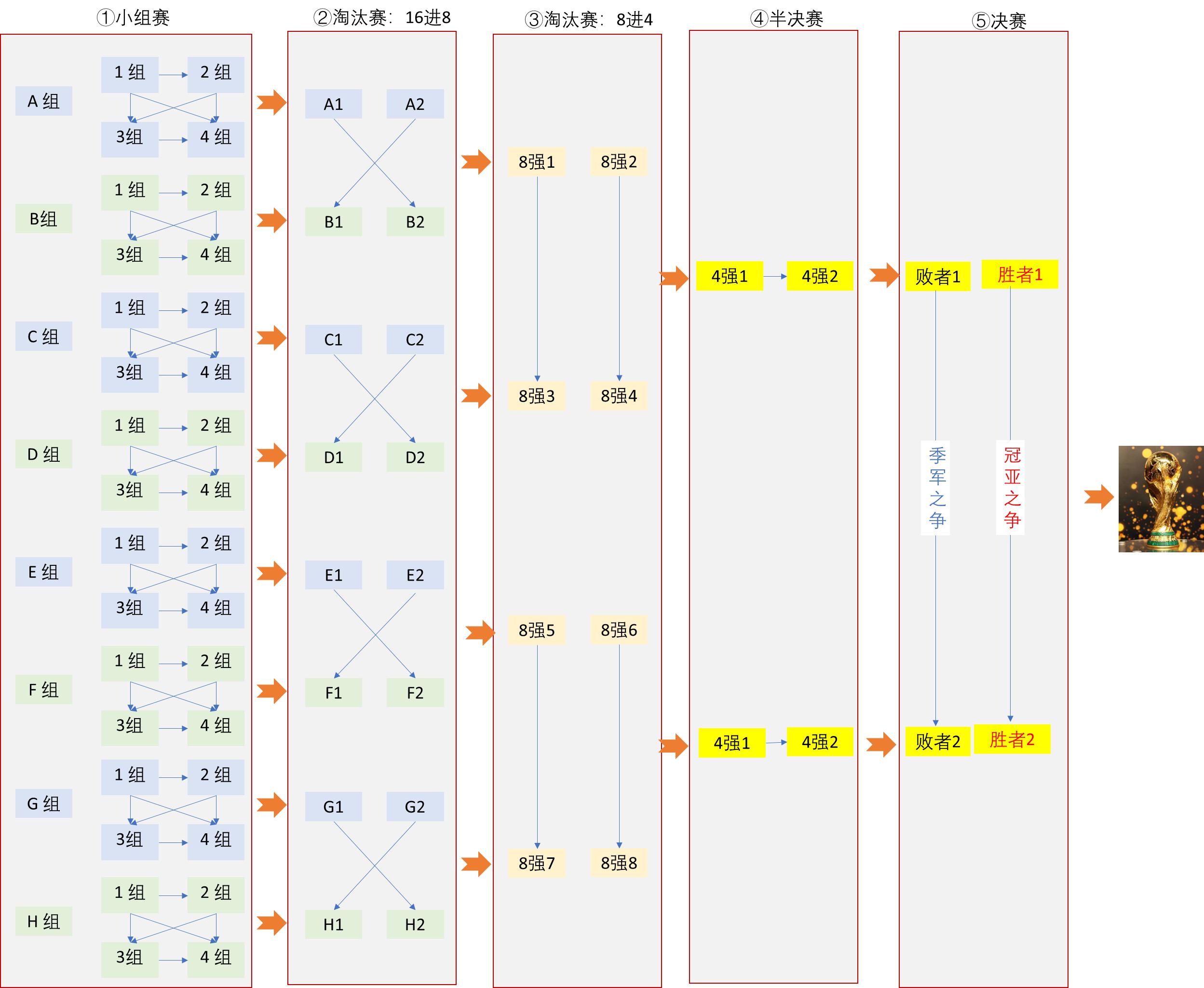 世界杯今晚比赛时间表,今天世界杯比赛赛程安排时间