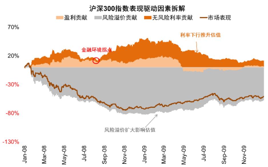 中金预计上涨的股票,中金上涨逻辑