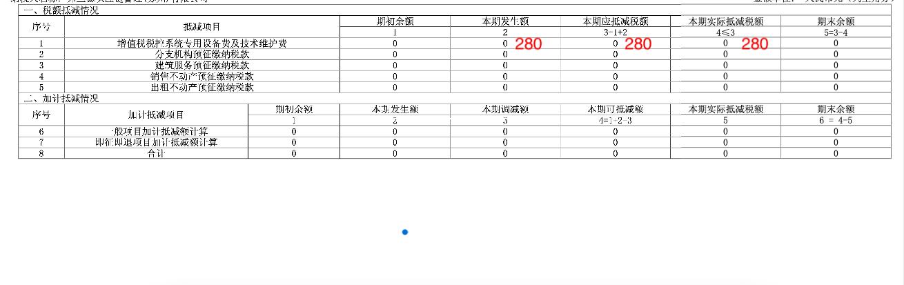 税控盘服务费抵扣如何账务处理,税控盘服务费怎么填写申报表