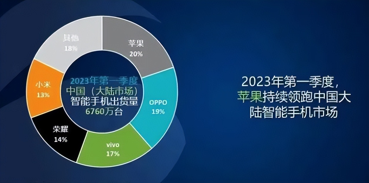 苹果真的跌落神坛了么,苹果为什么能站稳高端市场