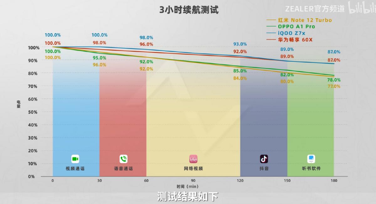 畅享60x续航,华为畅享60和60x的实际续航