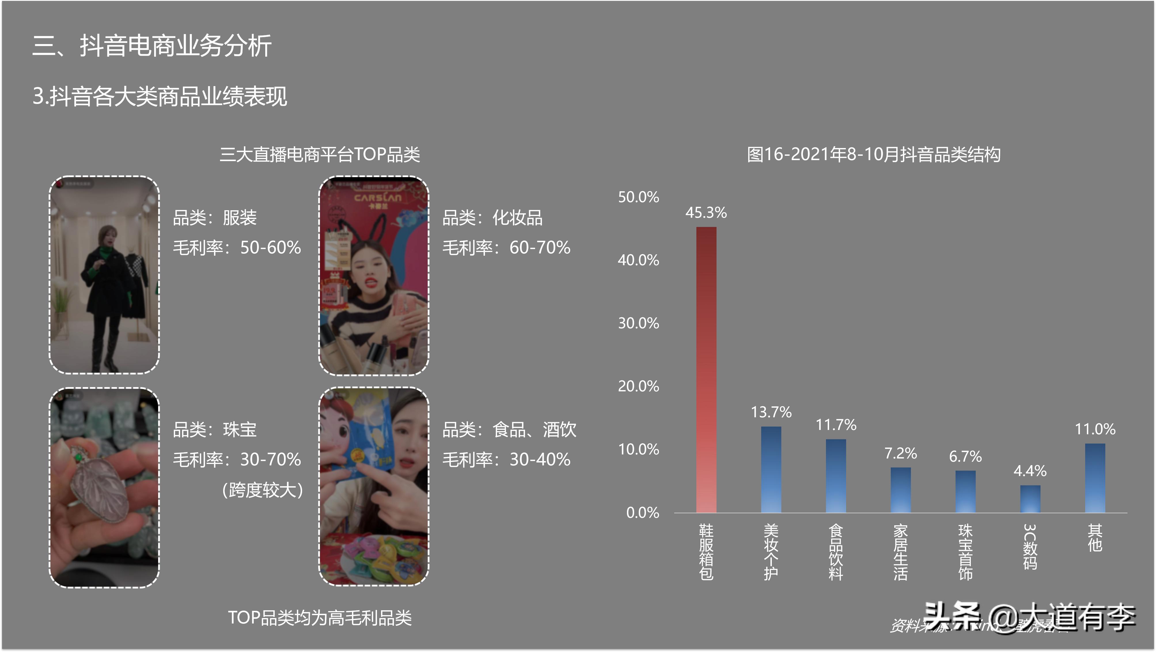 2022年抖音电商趋势 (2021年抖音电商行业数据报告)