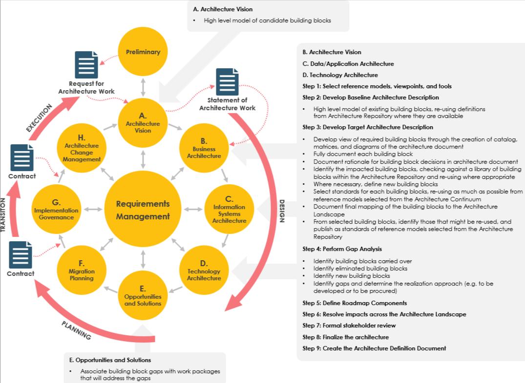 软件开发设计架构中前端层叫什么,x86架构的linux软件开发