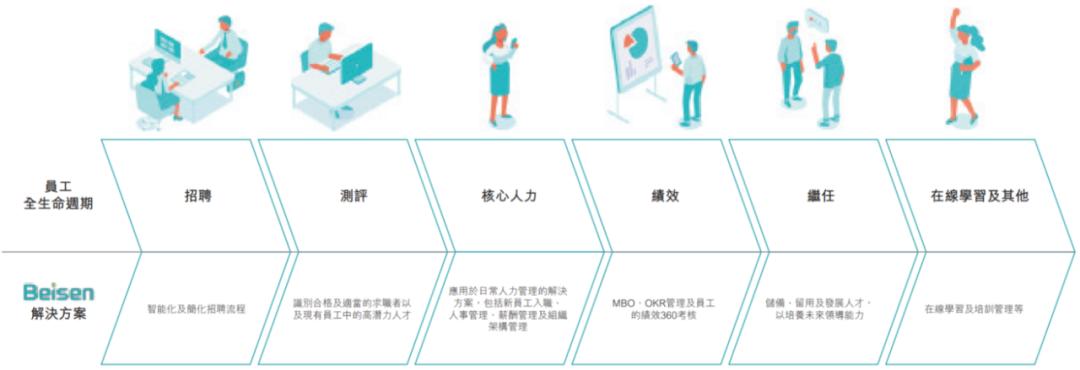 北森控股怎么样,北森控股估值