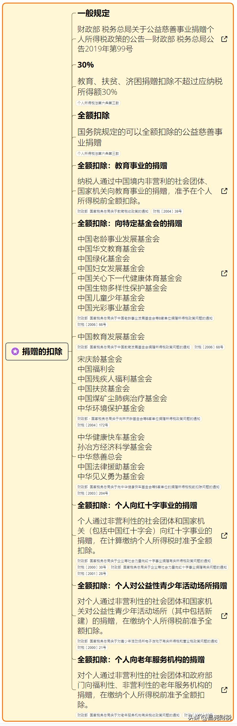 我叫个税，5月1日起，这是我最新最全的税率表！