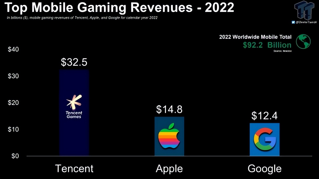 《DevilM》海外收入环比激增107%|陀螺出海周刊