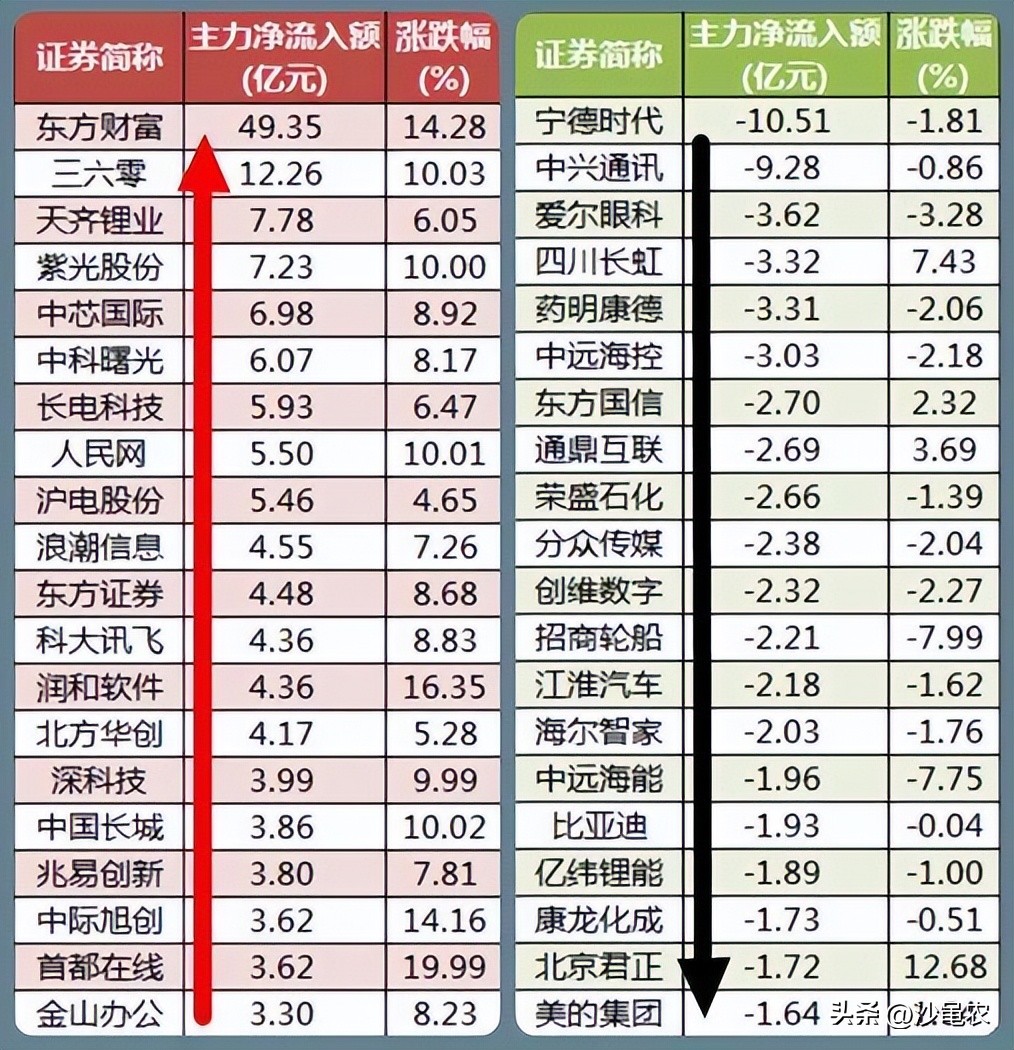 股市大盘解析20200804该不该乐观,股票近几日跑赢大盘比较好