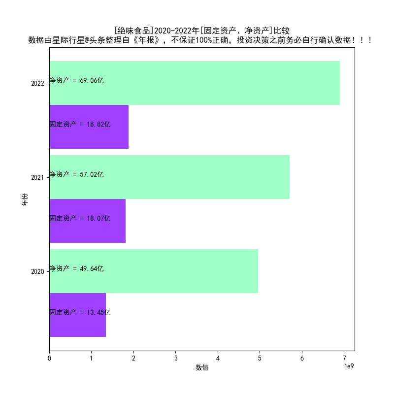 绝味食品2017-2022年报扫描