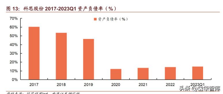 科思股份防晒霜,防晒剂概念龙头股