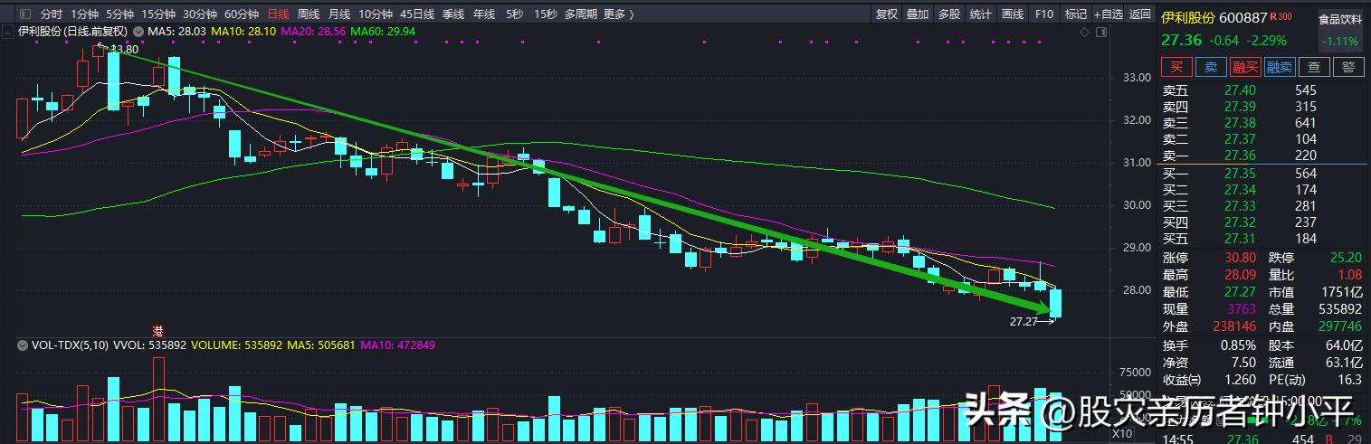 深度分析一下格力股票,今年的股市和往年不同