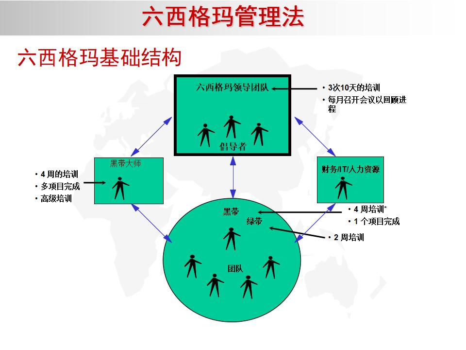 我的精益之路,精益管理六西格玛绿带考试几道题