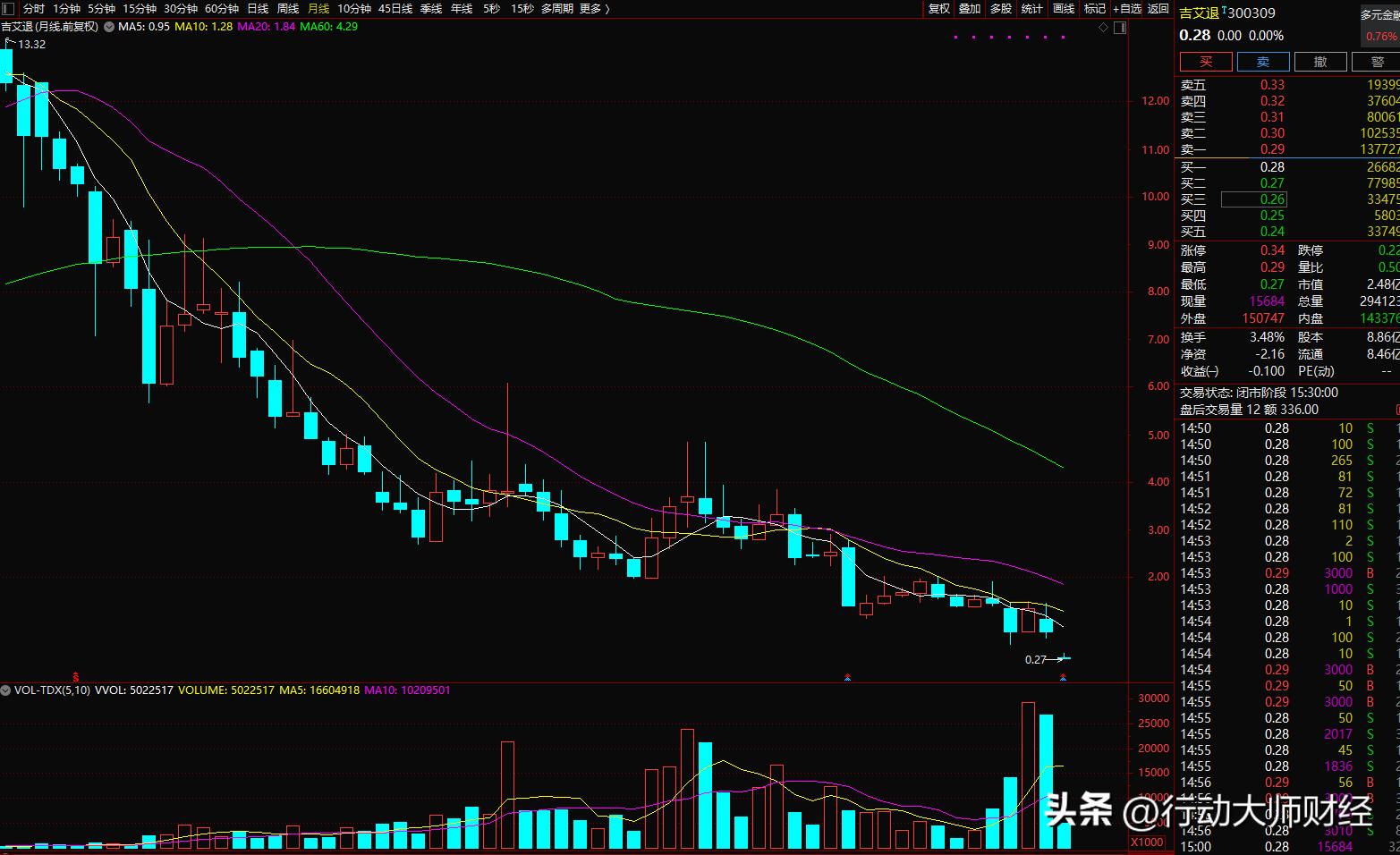证监会降薪,证监会降工资