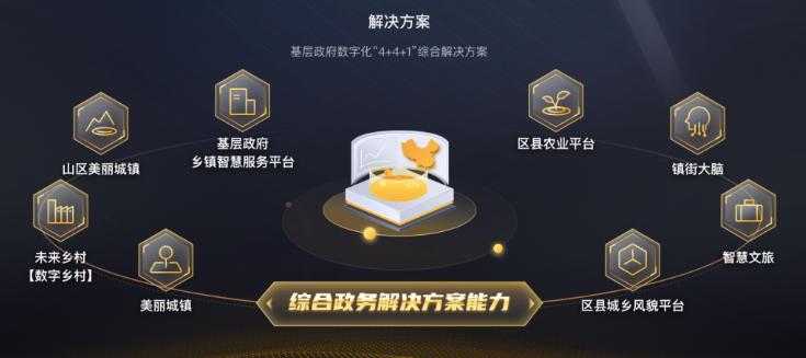 华为云生态助力数字化,华为云企业上云塑造数字化新生态