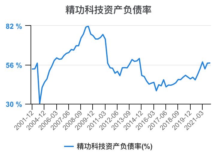 一口气看懂财务管理,精功科技股票经营分析