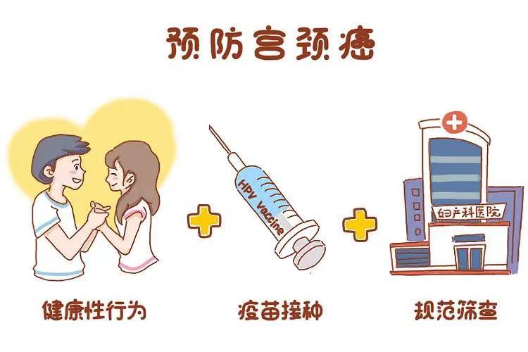 查宫颈癌是做活检还是tct,查宫颈癌是做阴超还是hpv