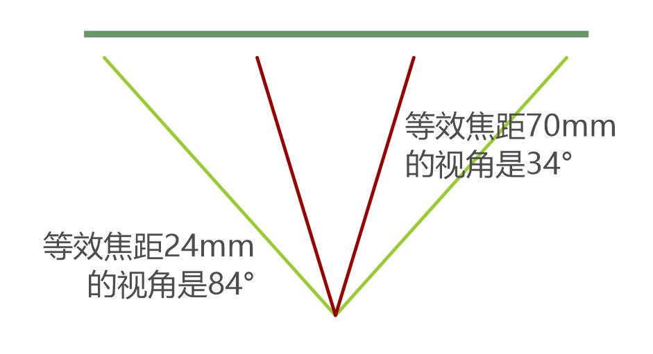 OPPOReno10究竟好不好,进来听我说说