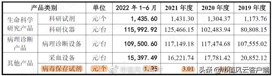 前五大股东集齐95、00后！核酸检测风口股达科为：本质就是中间商