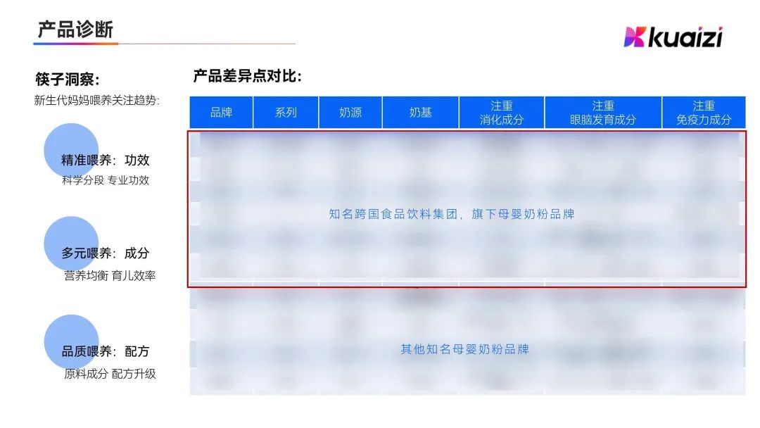 母婴奶粉品牌转战短视频，首选筷子科技SCO短视频解决方案